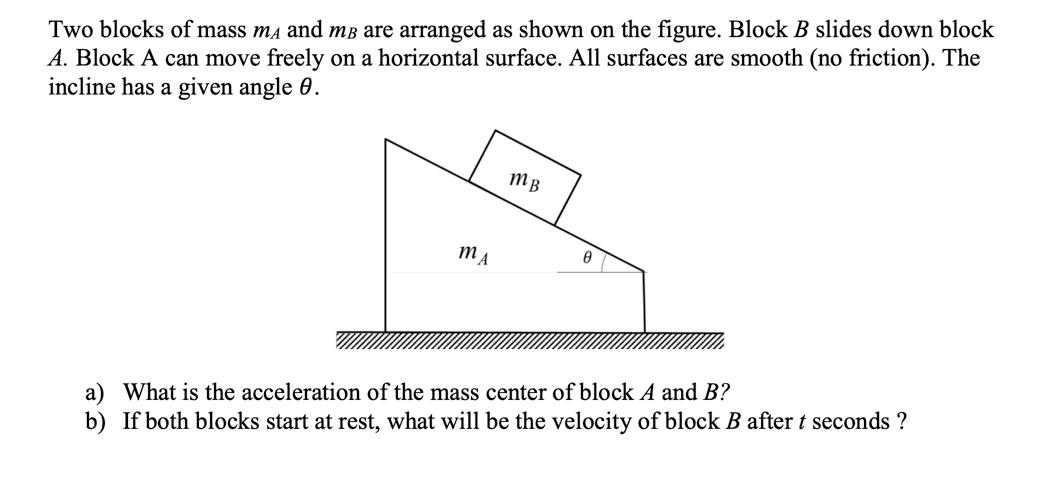 Solved Two Blocks Of Mass Ma And Mb Are Arranged As Shown On | Chegg.com