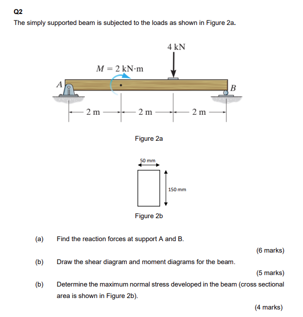 Solved Q2 The simply supported beam is subjected to the | Chegg.com
