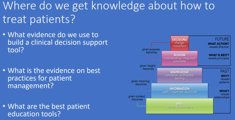 Solved 2. What three aspects of patient care does EBP | Chegg.com