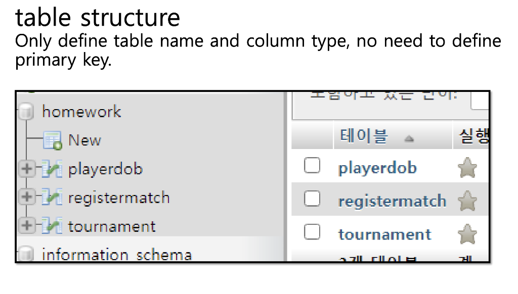 Description Make a web site that runs 3 tables for a