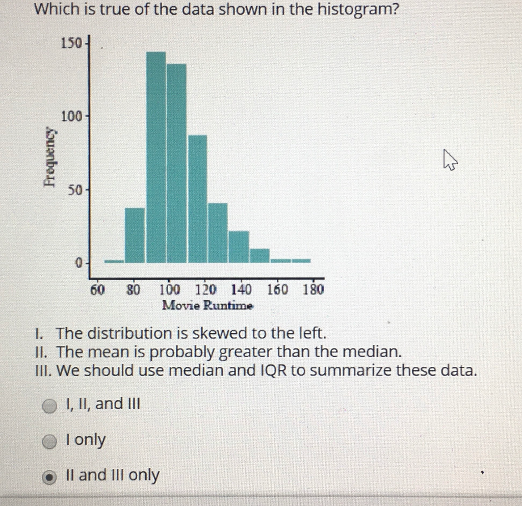 Solved Which is true of the data shown in the histogram? | Chegg.com