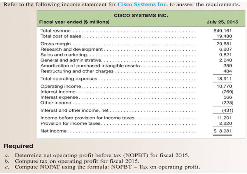 Solved Refer to the following statement for Cisco