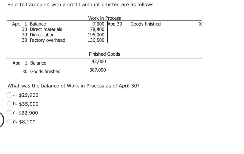 Solved Selected accounts with a credit amount omitted are as | Chegg.com