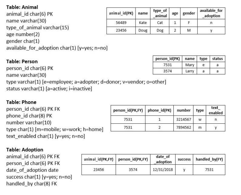 Solved For database management systems/MySQL 1) List names | Chegg.com