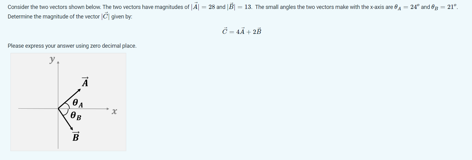 Solved Consider The Two Vectors Shown Below. The Two Vectors | Chegg.com