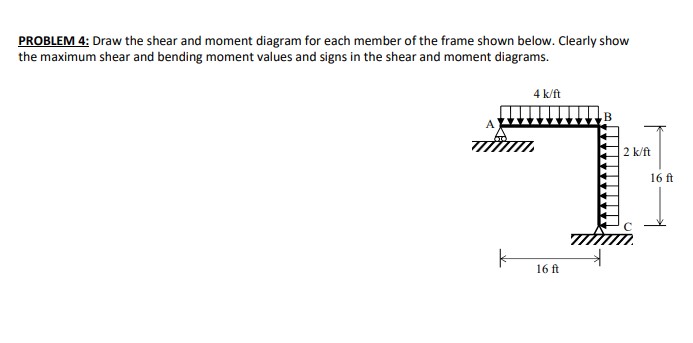 Solved PROBLEM 4: Draw the shear and moment diagram for each | Chegg.com