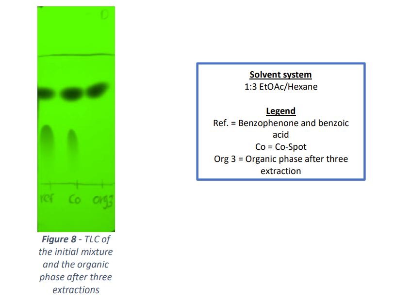 Solved What conclusion can be drawn from these TLC