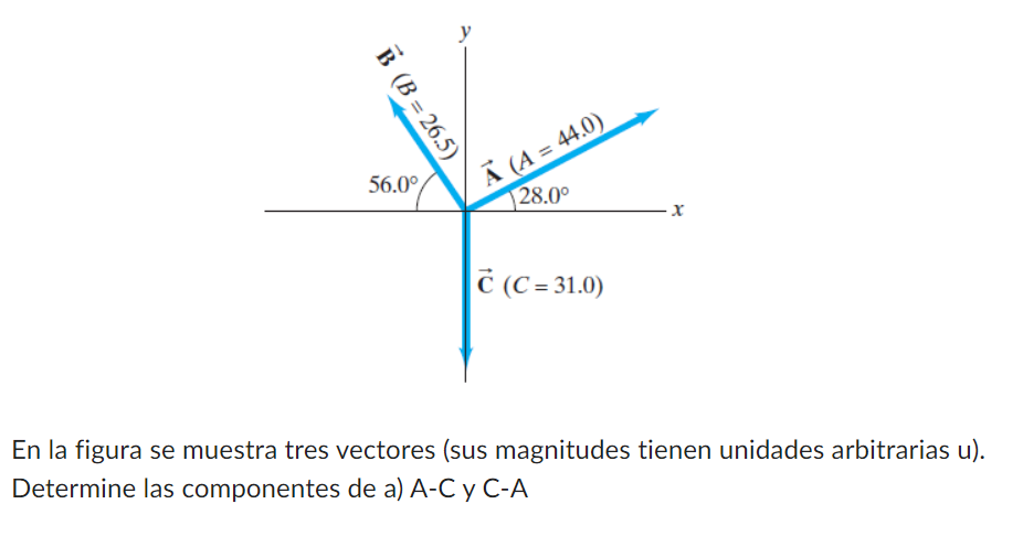 En la figura se muestra tres vectores (sus magnitudes tienen unidades arbitrarias \( \mathrm{u} \) ). Determine las component