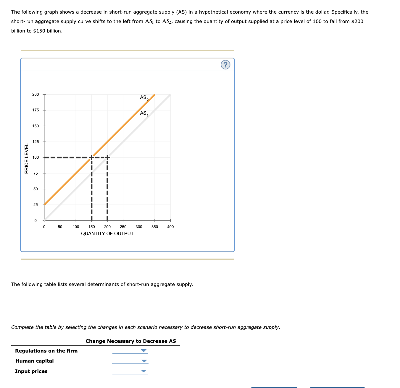 Solved The Following Graph Shows A Decrease In Short Run Chegg Com