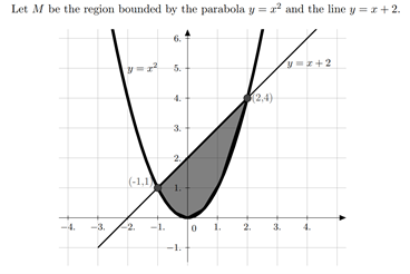 Solved Let M Be The Region Bounded By The Parabola Y X 2 Chegg Com