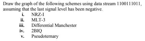 Solved Draw the graph of the following schemes using data | Chegg.com