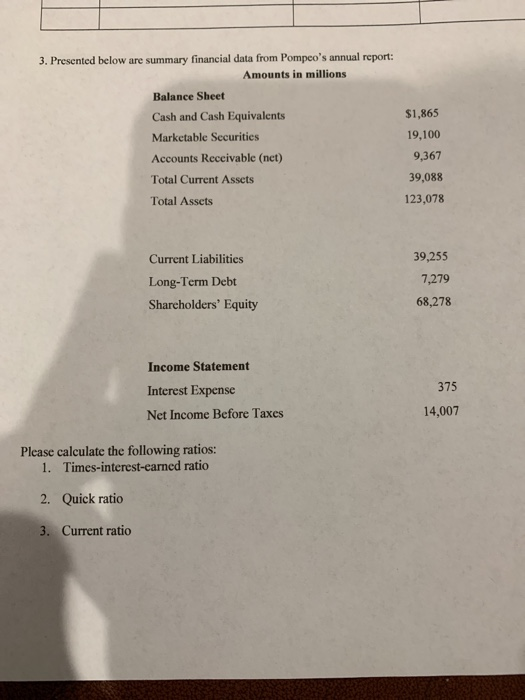 Solved 3. Presented below are summary financial data from | Chegg.com