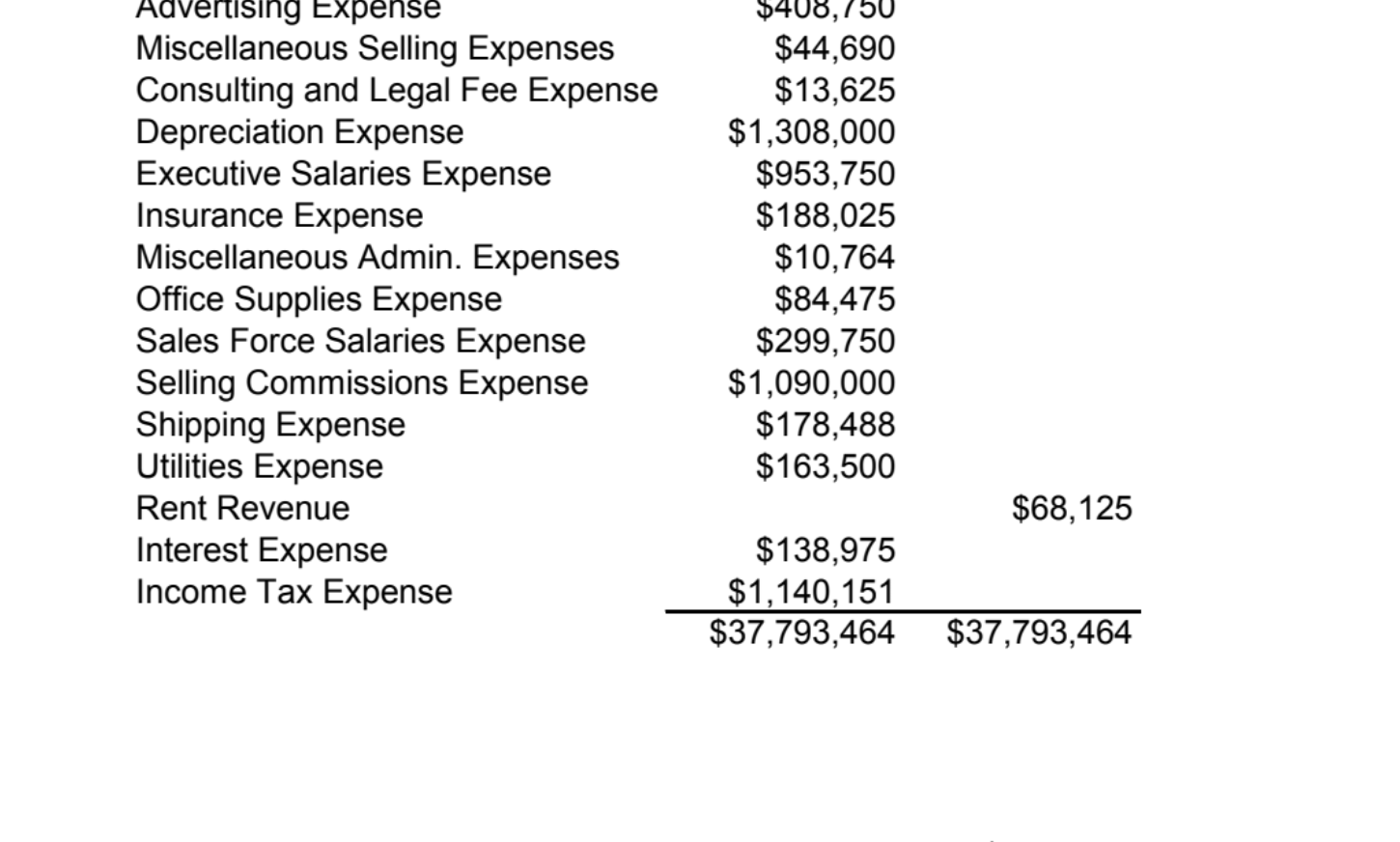 sauder-co-begin-tabular-lrr-miscellaneous-selling-chegg