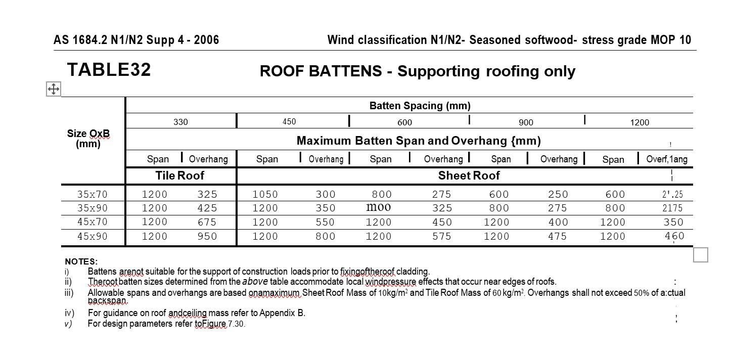 Using the information provided state the correct