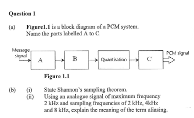 Solved Question 1 Figurel.1 is a block diagram of a PCM | Chegg.com