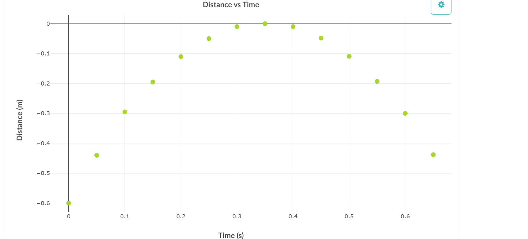 Solved 1 Based On The Slope Of The Graph That You Chegg Com   Php1T5RvM