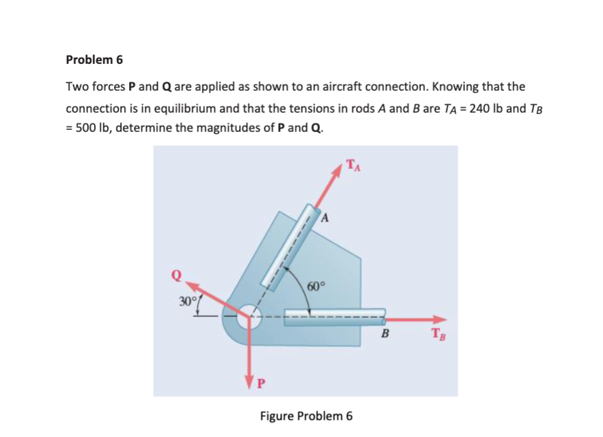 Solved Problem 6 Two Forces P And Q Are Applied As Shown To | Chegg.com