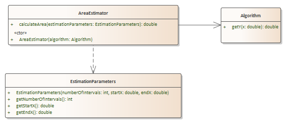 Solved *Please code in java* You are going to create an | Chegg.com