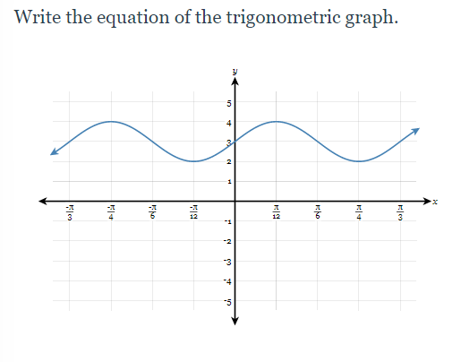 Solved Write the equation of the trigonometric graph. 5 3 2 | Chegg.com