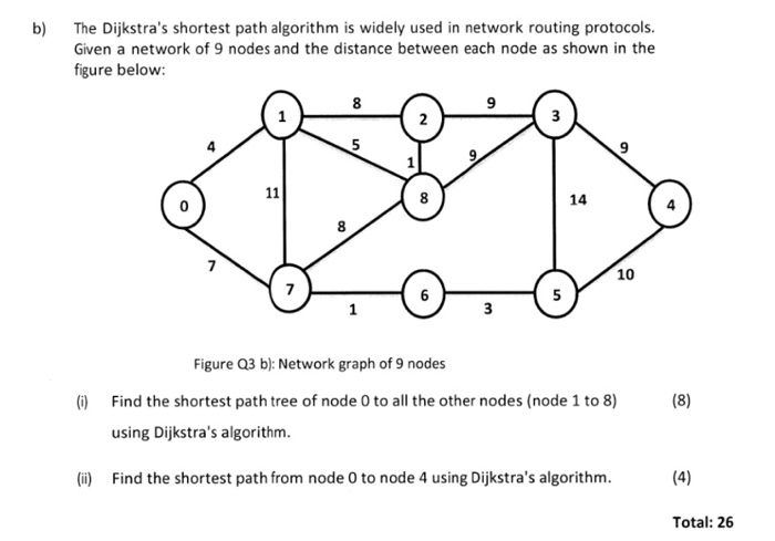 disick path finder algorithm