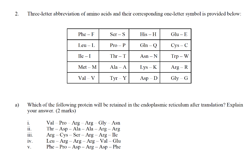 Solved 2. Threeletter abbreviation of amino acids and their