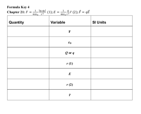Solved Formula Key 4 Chapter 21: F = 1 1992 (1); E = 1 (2); | Chegg.com