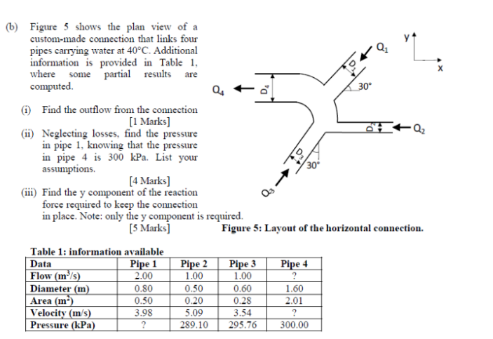 Solved (b) Figure 5 shows the plan view of a custom-made | Chegg.com