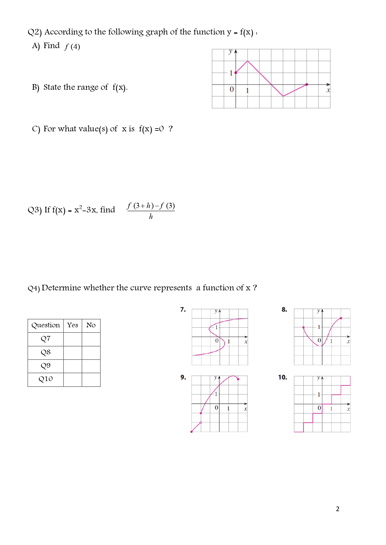 Solved Q2) ﻿According to the following graph of the function | Chegg.com