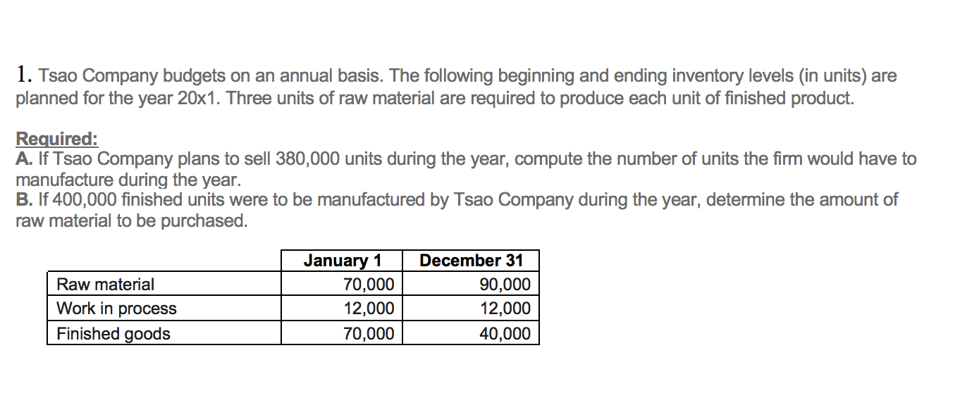 solved-1-tsao-company-budgets-on-an-annual-basis-the-chegg