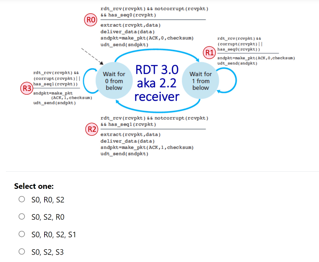 Solved CH3.1.SP21006 (d). The RDT 3.0 protocol (d).