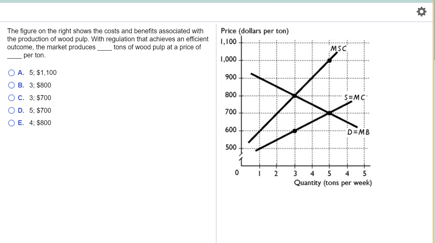 Solved The figure on the right shows the costs and benefits
