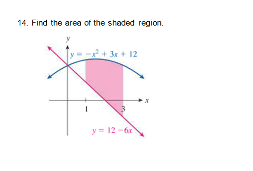 Solved 14. Find the area of the shaded region. y = -x + 3x + | Chegg.com