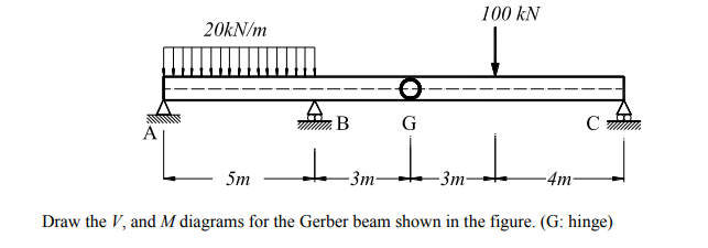 Solved 100 kN 20kN/m B G A с I 5m -3m -3m -4m Draw the V, | Chegg.com