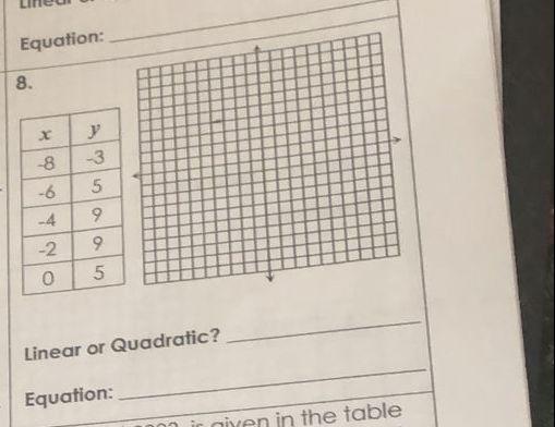 Solved Use a graph to determine the model. Then, write an | Chegg.com