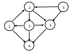 Solved Given the following graph, show how to obtain one | Chegg.com