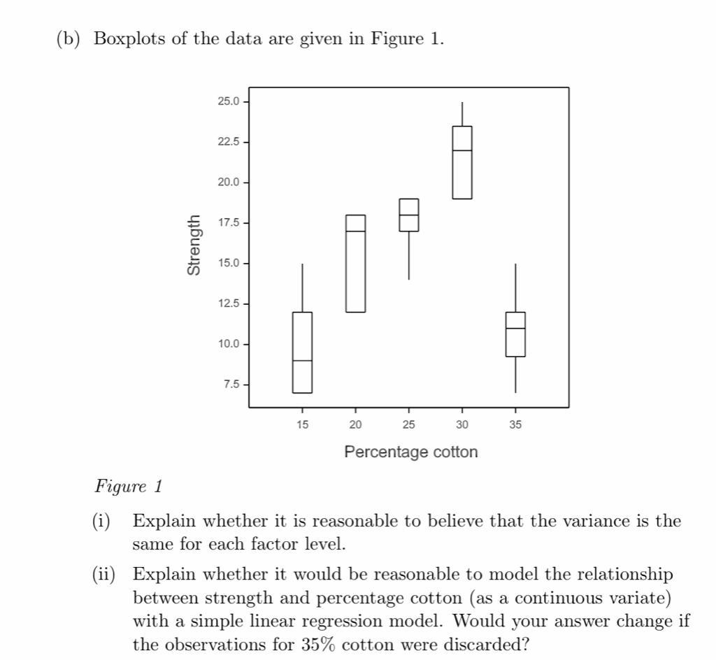 Solved (b) Boxplots Of The Data Are Given In Figure 1. 25.0 | Chegg.com