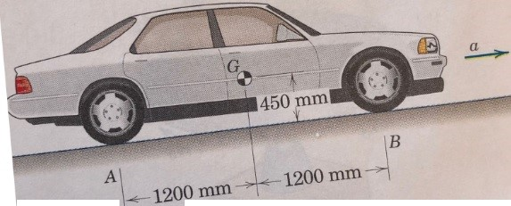 Slow Rear Wheel Drive Solved A rear-wheel drive car is increasing its speed up the | Chegg.com