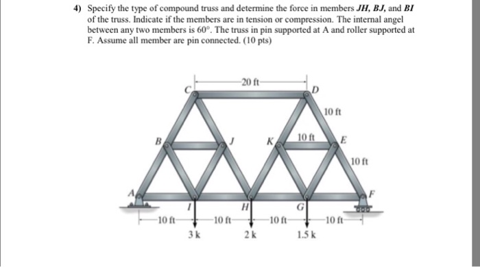 Solved 4) Specify the type of compound truss and determine | Chegg.com