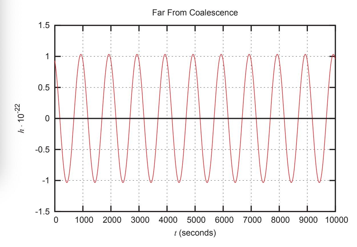 Solved Usually neutral stars have 1.4 of solar | Chegg.com