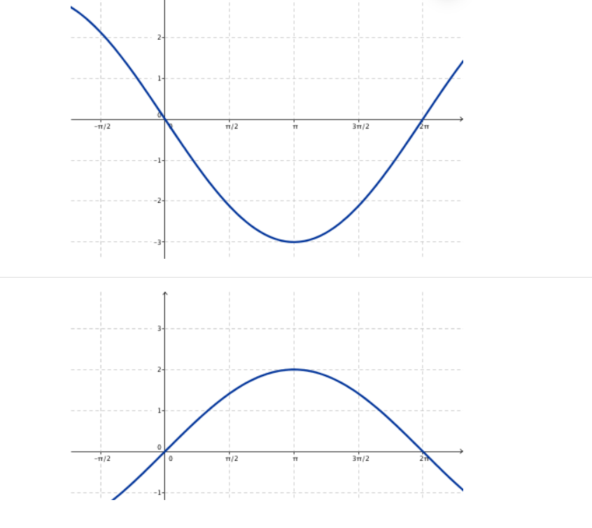 Solved Which of the following answer choices | Chegg.com