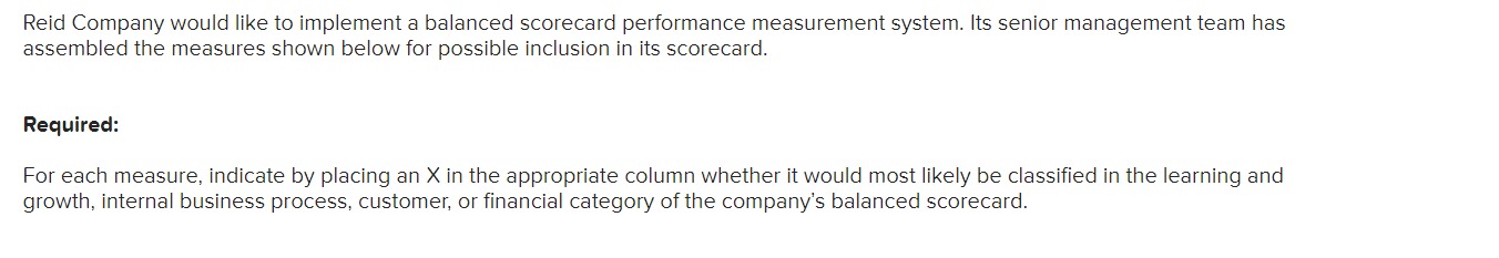 Solved Reid Company would like to implement a balanced | Chegg.com