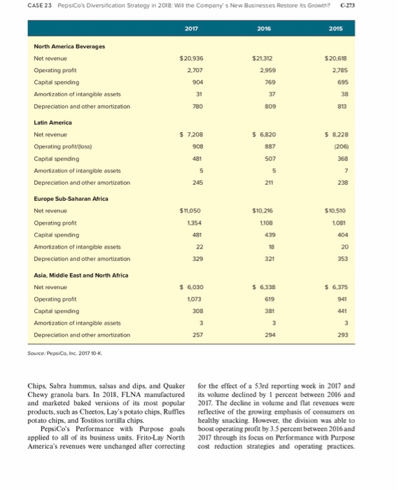 CASE 23 pepsicos diversification strategy in 2018: w the companys new businesses restore its growth? c-273 2017 2016 2015 n