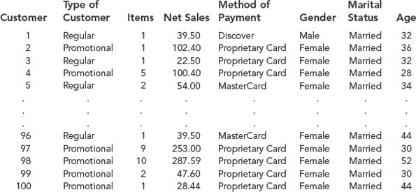 Solved Case Problem 1. Pelican Stores - Week 2 Pelican | Chegg.com