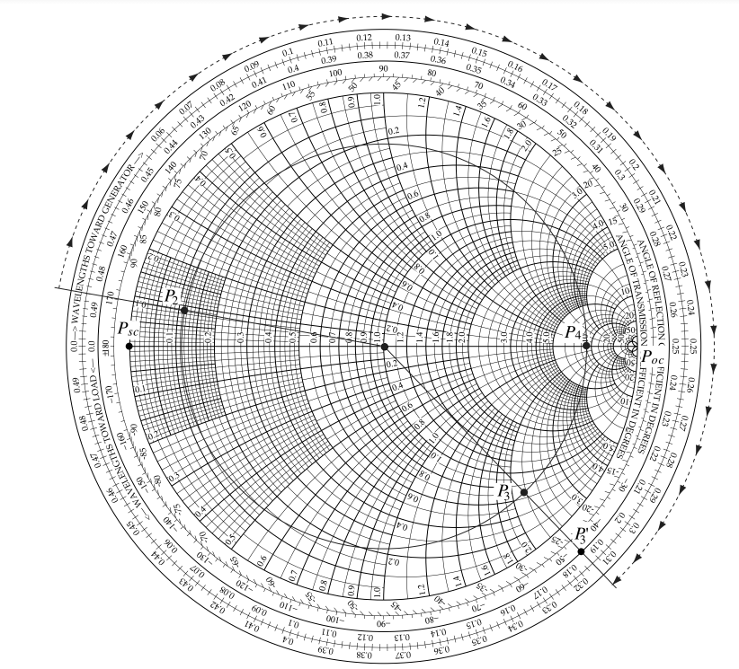 Solved I. What is : a. the radius of the reflection | Chegg.com