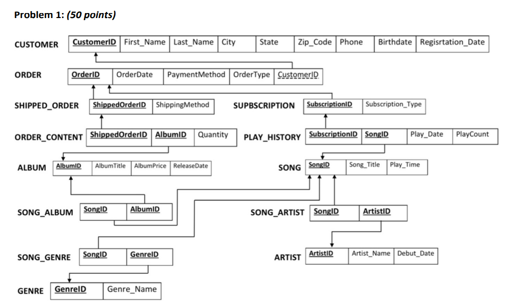 solved-statement-write-an-sql-script-to-create-the-above-chegg