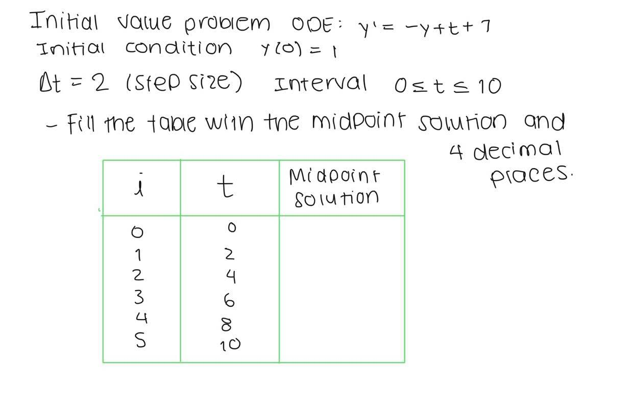 Solved Initial value problem ODE: Y = -y+t+1 Initial | Chegg.com