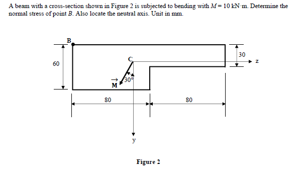 Solved A beam with a cross-section shown in Figure 2 is | Chegg.com