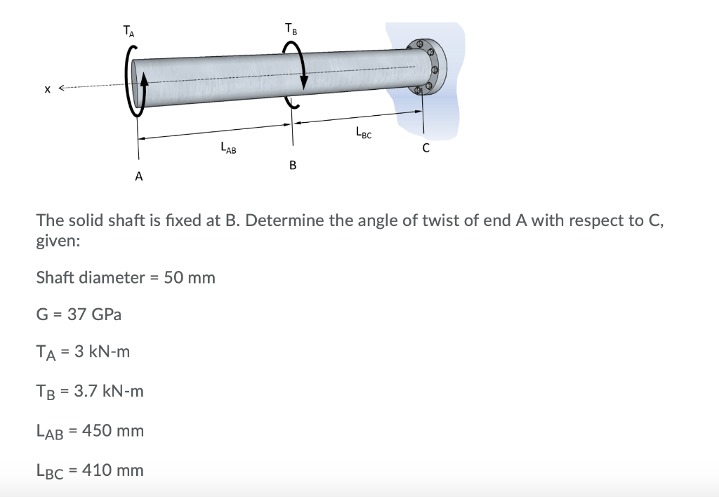 Solved TB BC LAB The solid shaft is fixed at B. Determine | Chegg.com