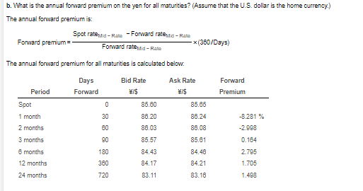 Solved B. What Is The Annual Forward Premium On The Yen For | Chegg.com