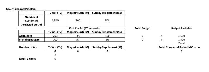 Solved Please apply Linear Programming to a following | Chegg.com